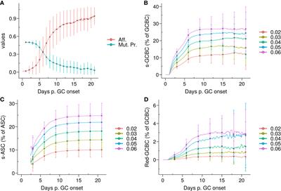 Suppressive might of a few: T follicular regulatory cells impede auto-reactivity despite being outnumbered in the germinal centres